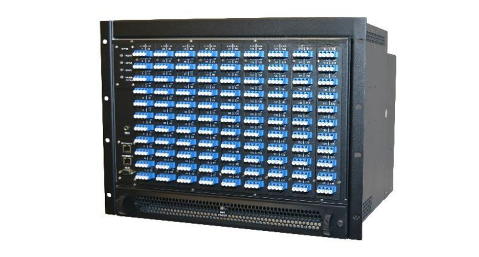 320 ×320  Optical Switch Matrix